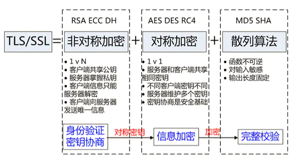 TLS/SSL